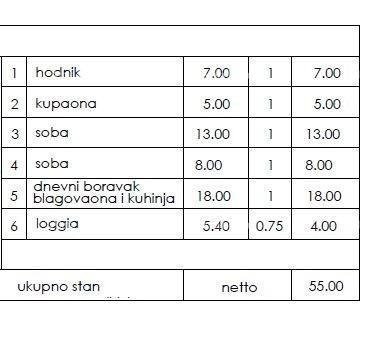 Wohnung Neues Wohnprojekt - Verkauf von Wohnungen an ausgezeichneter Lage, Pula!